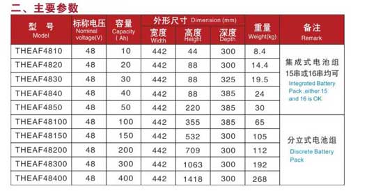 特種車(chē)用磷酸鐵鋰電源系統(tǒng)