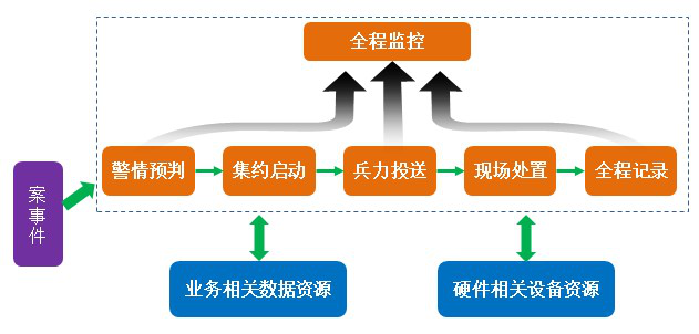 可視化指揮調度解決方案