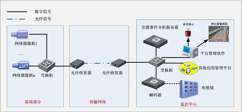 交通事件采集系統(tǒng)解決方案