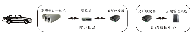 違章掉頭智能抓拍系統(tǒng)