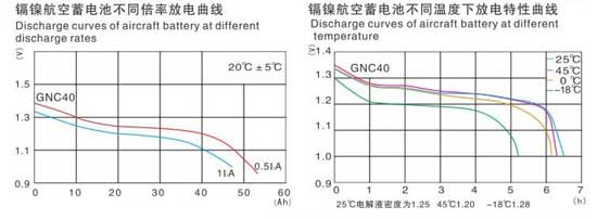 鎘鎳燒結式航空堿性蓄電池