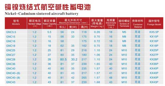 鎘鎳燒結式航空堿性蓄電池