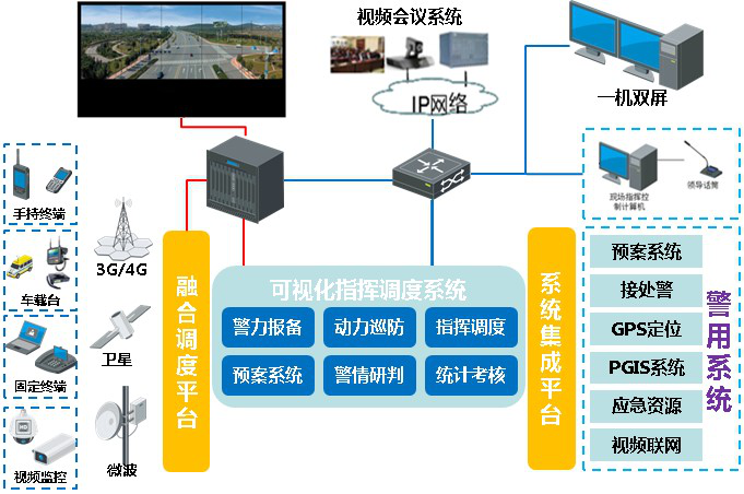 可視化指揮調度解決方案